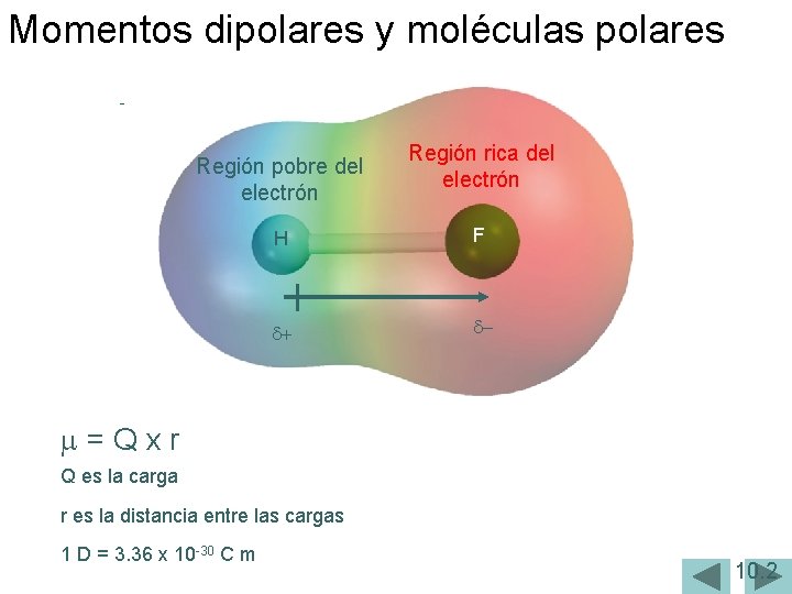 Momentos dipolares y moléculas polares Región pobre del electrón Región rica del electrón H Momentos dipolares y moléculas polares Región pobre del electrón Región rica del electrón H