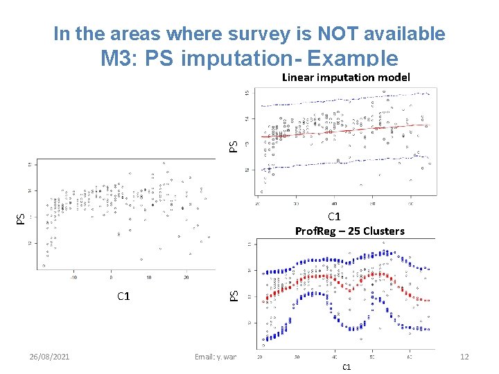 In the areas where survey is NOT available M 3: PS imputation- Example PS