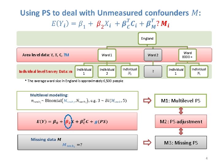 England Area level data: Y, X, C, ? M Individual level Survey Data: m