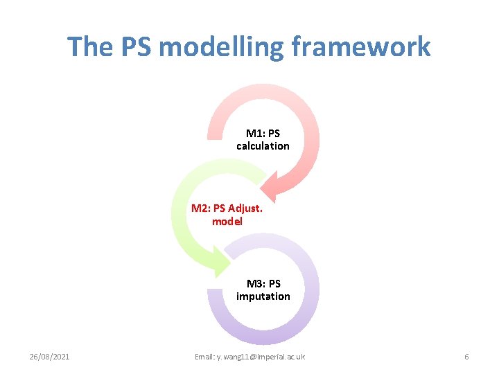 The PS modelling framework M 1: PS calculation M 2: PS Adjust. model M