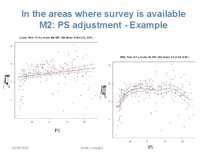 In the areas where survey is available M 2: PS adjustment - Example PS