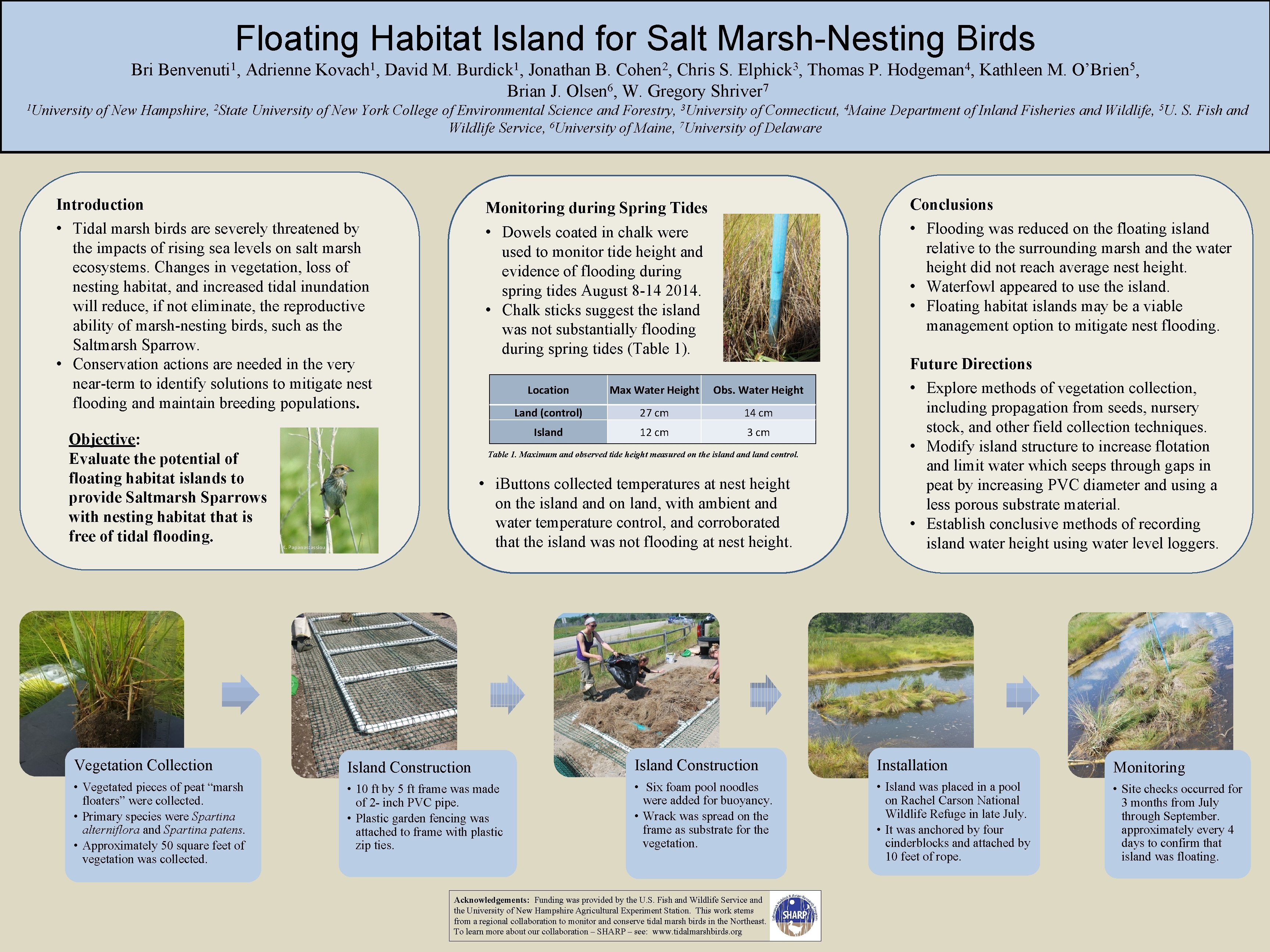 Floating Habitat Island for Salt Marsh-Nesting Birds Bri 1 University 1 Benvenuti , Adrienne
