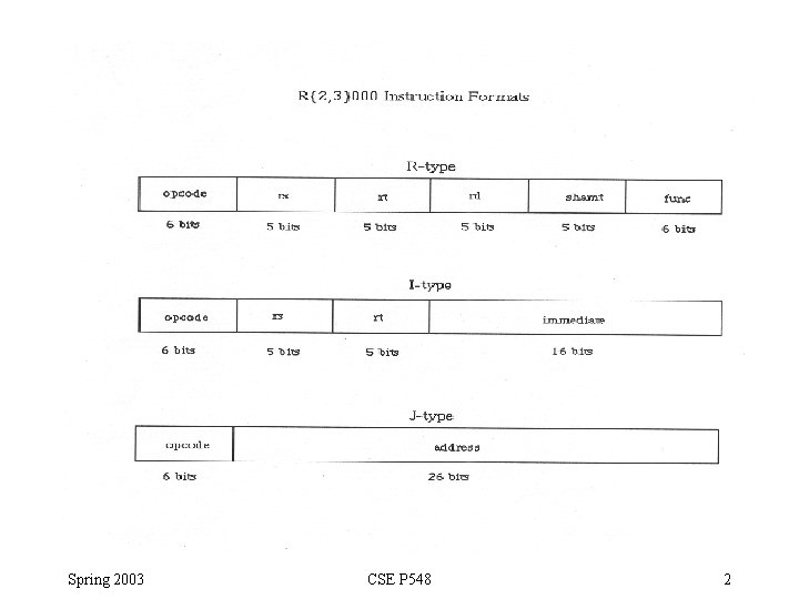 Spring 2003 CSE P 548 2 