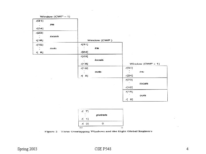 Spring 2003 CSE P 548 4 