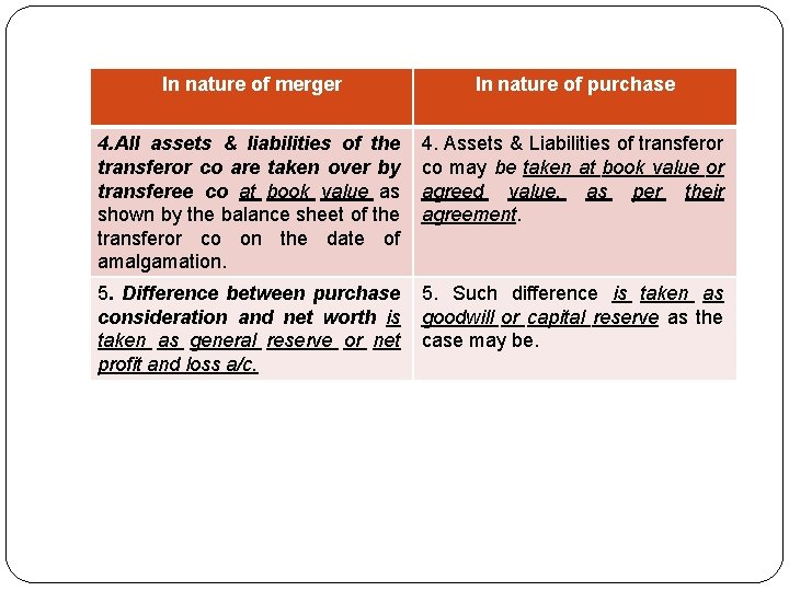 In nature of merger In nature of purchase 4. All assets & liabilities of