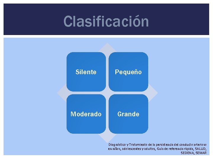 Clasificación Silente Pequeño Moderado Grande Diagnóstico y Tratamiento de la persistencia del conducto arterioso