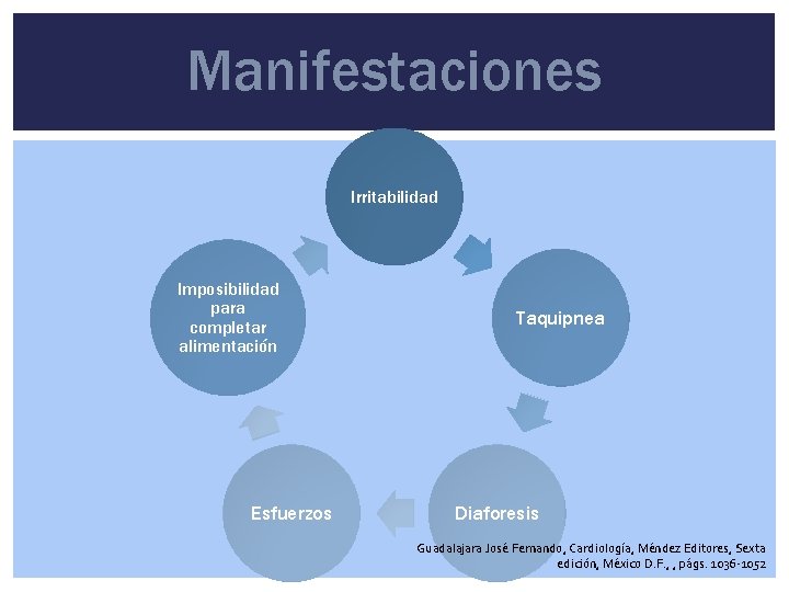 Manifestaciones Irritabilidad Imposibilidad para completar alimentación Esfuerzos Taquipnea Diaforesis Guadalajara José Fernando, Cardiología, Méndez