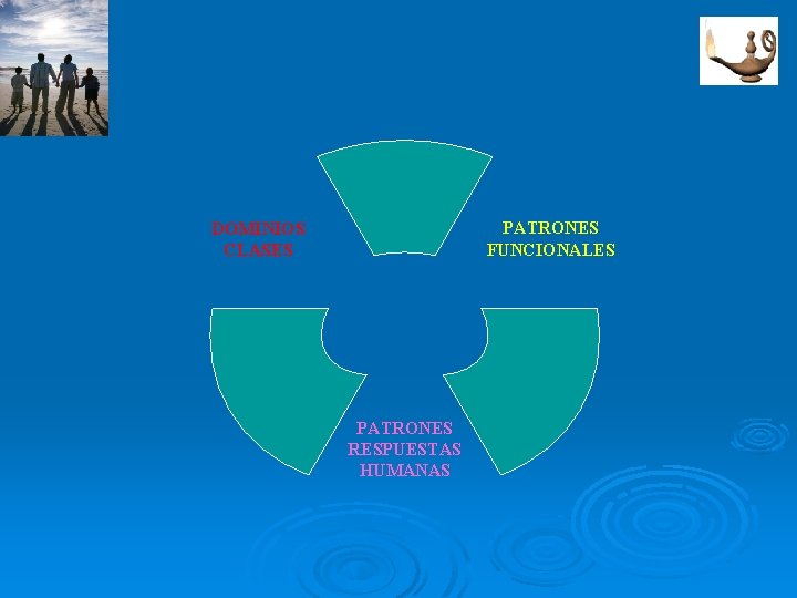 PATRONES FUNCIONALES DOMINIOS CLASES PATRONES RESPUESTAS HUMANAS PATRONES FUNCIONALES DOMINIOS CLASES PATRONES RESPUESTAS HUMANAS