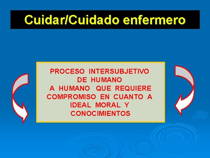 Cuidar/Cuidado enfermero PROCESO INTERSUBJETIVO DE HUMANO A HUMANO QUE REQUIERE COMPROMISO EN CUANTO A Cuidar/Cuidado enfermero PROCESO INTERSUBJETIVO DE HUMANO A HUMANO QUE REQUIERE COMPROMISO EN CUANTO A