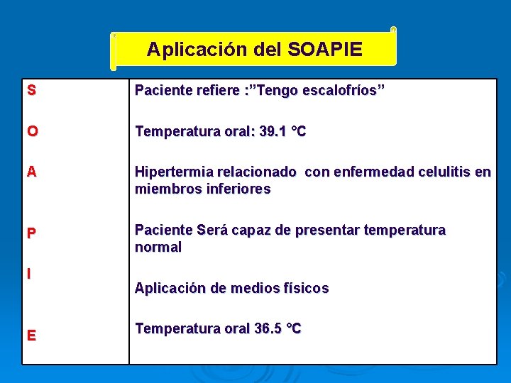 Aplicación del SOAPIE S Paciente refiere : ”Tengo escalofríos” O Temperatura oral: 39. 1 Aplicación del SOAPIE S Paciente refiere : ”Tengo escalofríos” O Temperatura oral: 39. 1