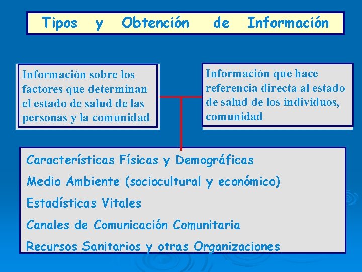 Tipos y Obtención Información sobre los factores que determinan el estado de salud de Tipos y Obtención Información sobre los factores que determinan el estado de salud de