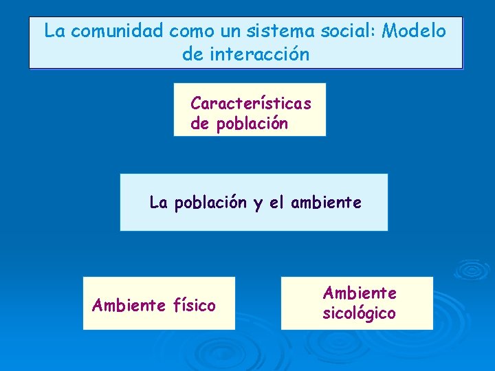 La comunidad como un sistema social: Modelo de interacción Características de población La población La comunidad como un sistema social: Modelo de interacción Características de población La población