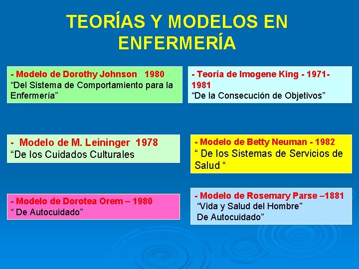 TEORÍAS Y MODELOS EN ENFERMERÍA - Modelo de Dorothy Johnson 1980 “Del Sistema de TEORÍAS Y MODELOS EN ENFERMERÍA - Modelo de Dorothy Johnson 1980 “Del Sistema de