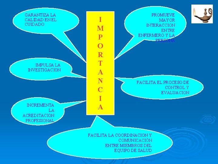 GARANTIZA LA CALIDAD EN EL CUIDADO IMPULSA LA INVESTIGACION INCREMENTA LA ACREDITACION PROFESIONAL I GARANTIZA LA CALIDAD EN EL CUIDADO IMPULSA LA INVESTIGACION INCREMENTA LA ACREDITACION PROFESIONAL I