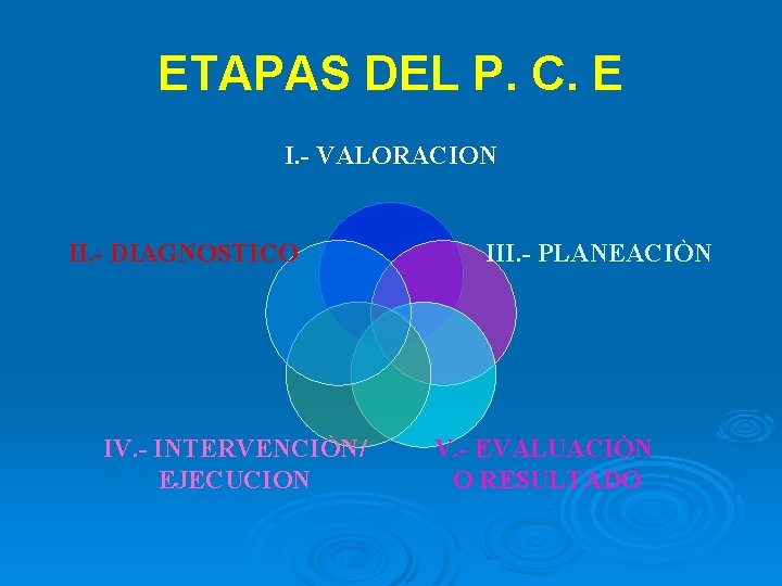ETAPAS DEL P. C. E I. - VALORACION II. - DIAGNOSTICO IV. - INTERVENCIÒN/ ETAPAS DEL P. C. E I. - VALORACION II. - DIAGNOSTICO IV. - INTERVENCIÒN/