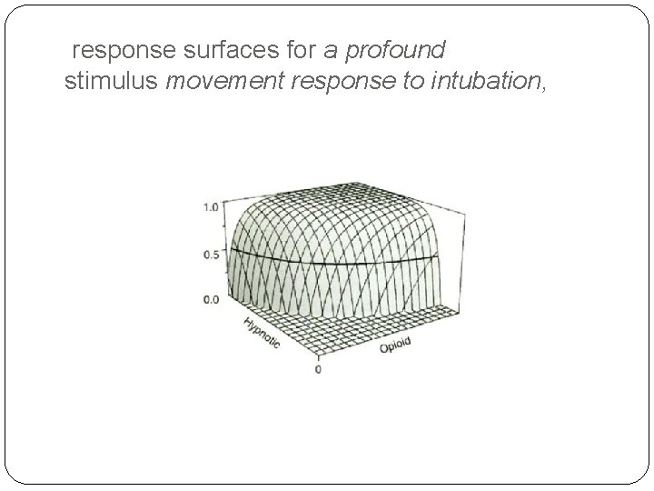 response surfaces for a profound stimulus movement response to intubation, 