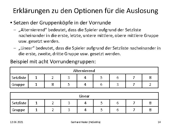 Erklärungen zu den Optionen für die Auslosung • Setzen der Gruppenköpfe in der Vorrunde