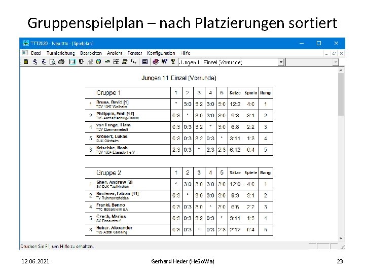 Gruppenspielplan – nach Platzierungen sortiert 12. 06. 2021 Gerhard Heder (He. So. Wa) 23