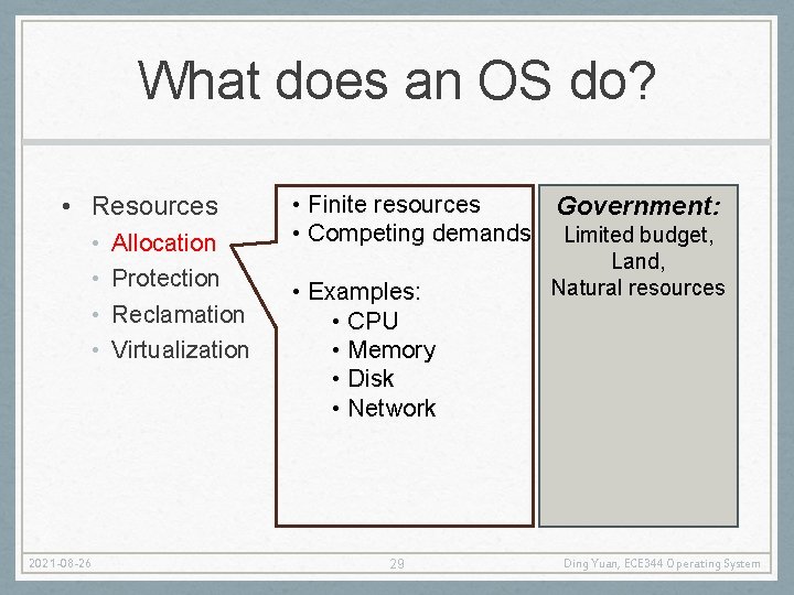 What does an OS do? • Resources • • 2021 -08 -26 Allocation Protection