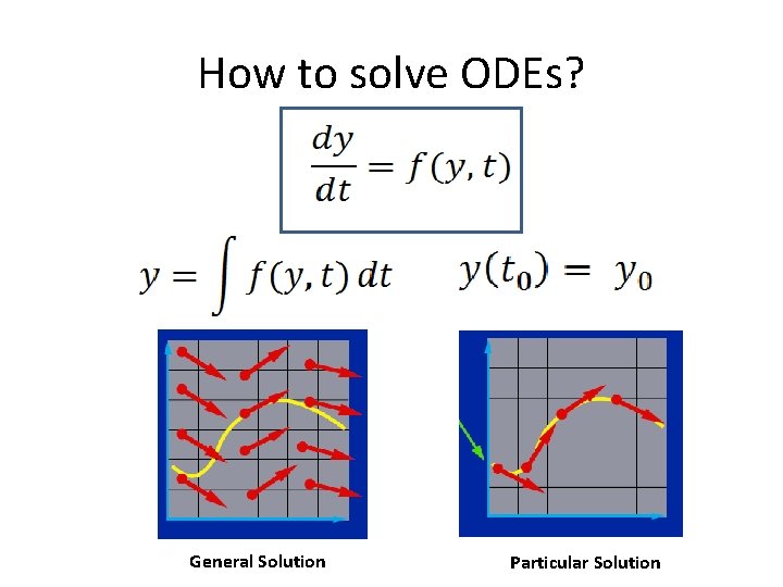 How to solve ODEs? General Solution Particular Solution 