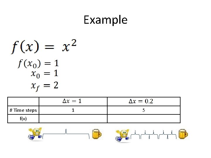 Example # Time steps f(x) 1 5 