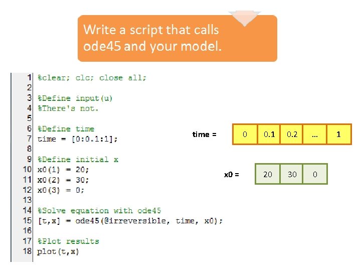 0 time = x 0 = 0. 1 0. 2 … 20 30 0