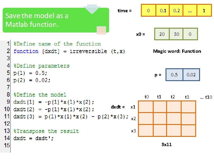 0 time = x 0 = 0. 1 0. 2 … 20 30 0