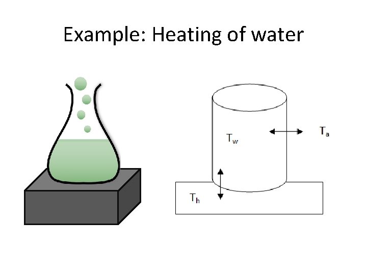 Example: Heating of water 