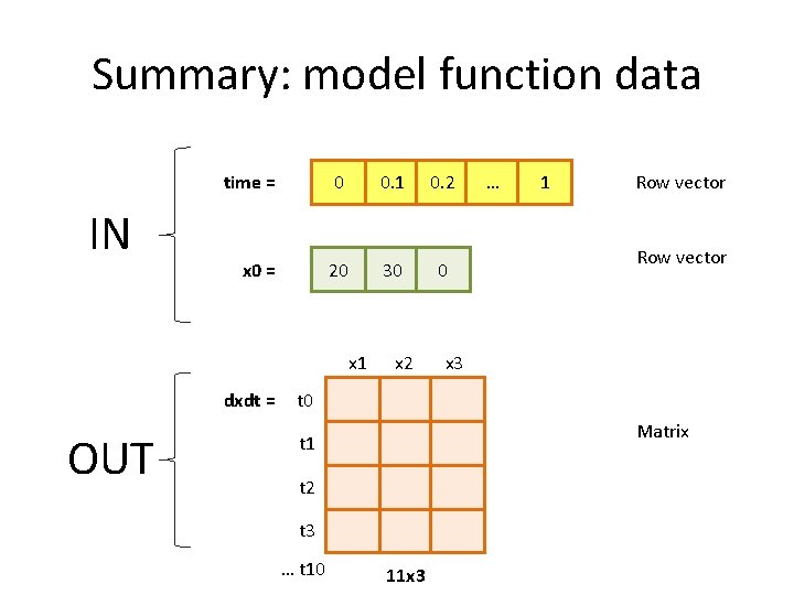 Summary: model function data IN time = 0 0. 1 0. 2 x 0