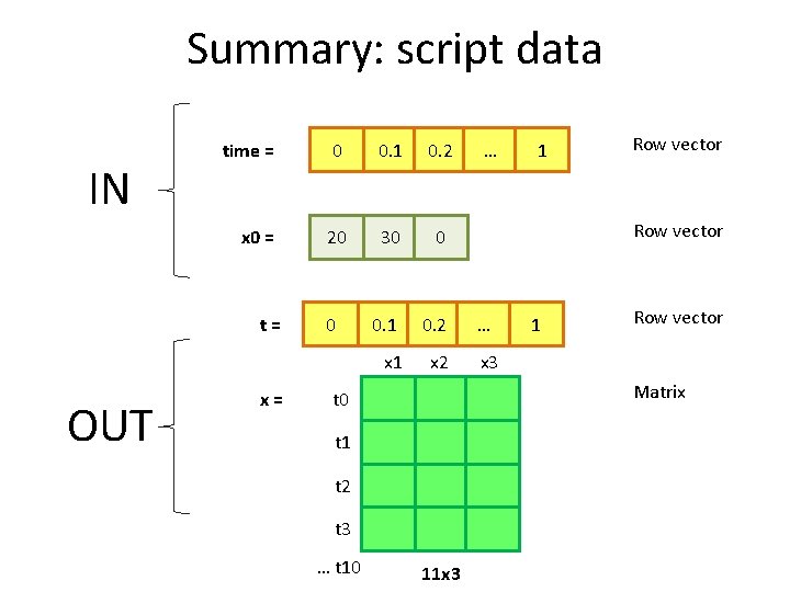 Summary: script data IN time = 0 0. 1 0. 2 x 0 =