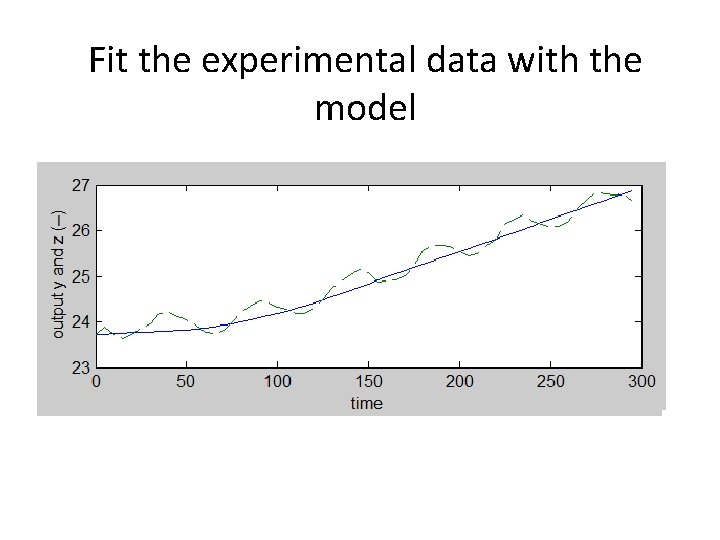 Fit the experimental data with the model 