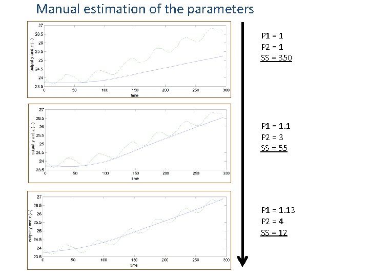 Manual estimation of the parameters P 1 = 1 P 2 = 1 SS