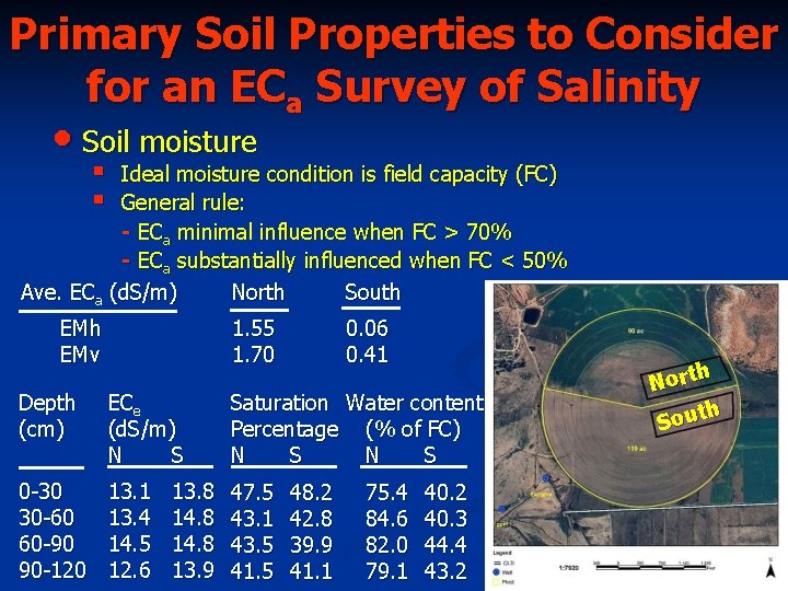 Primary Soil Properties to Consider for an ECa Survey of Salinity • Soil moisture