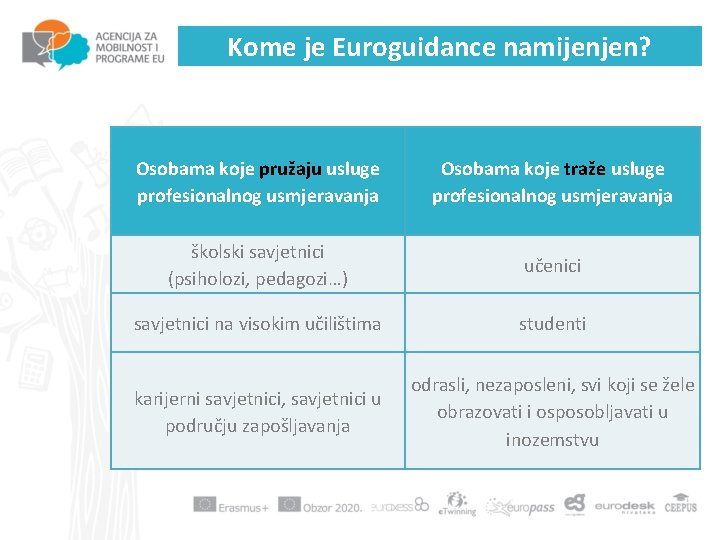 Kome je Euroguidance namijenjen? Osobama koje pružaju usluge profesionalnog usmjeravanja Osobama koje traže usluge
