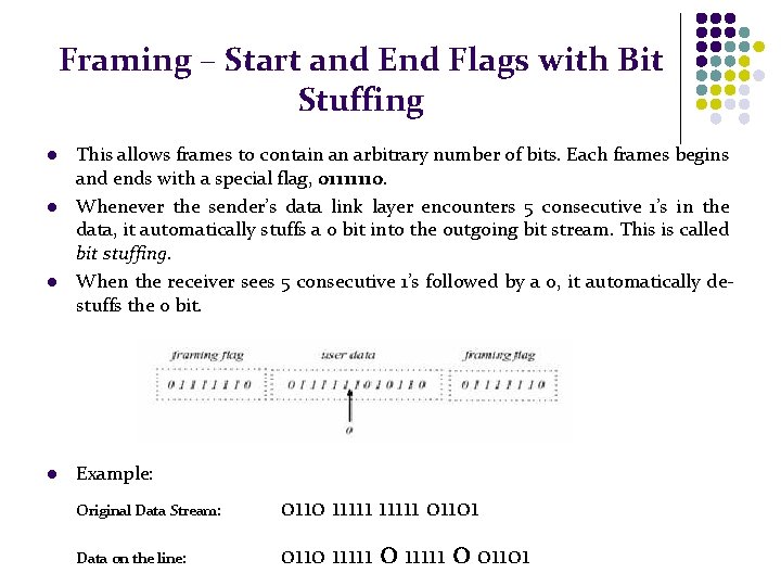 Framing – Start and End Flags with Bit Stuffing l l This allows frames