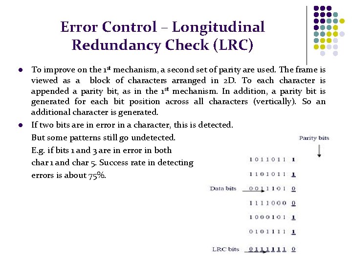 Error Control – Longitudinal Redundancy Check (LRC) l l To improve on the 1