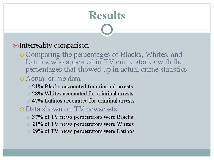 Results Interreality comparison Comparing the percentages of Blacks, Whites, and Latinos who appeared in