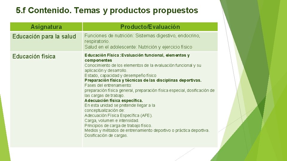 5. f Contenido. Temas y productos propuestos Asignatura Producto/Evaluación Educación para la salud Funciones