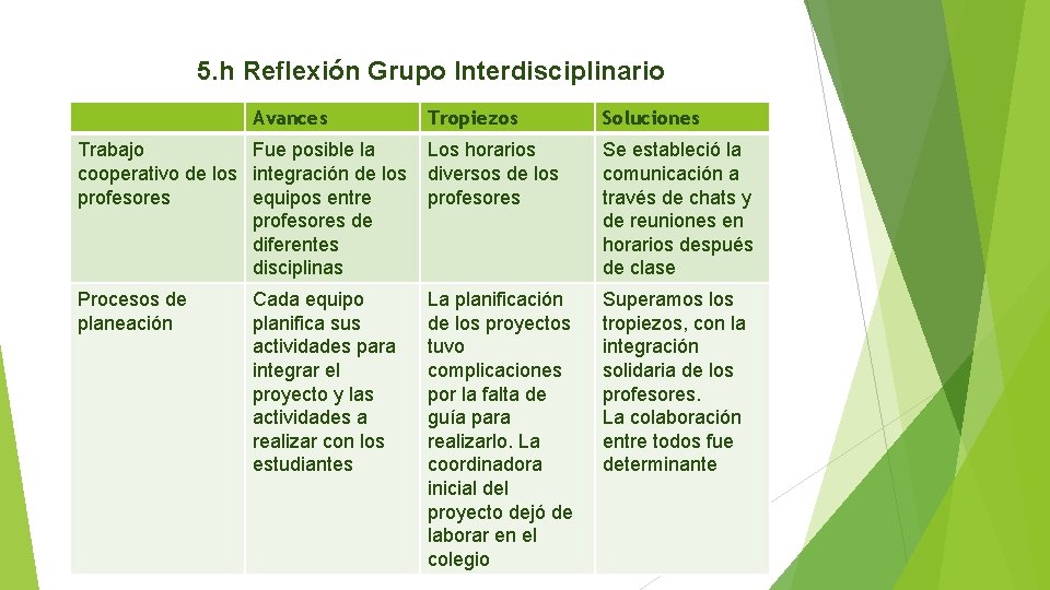 5. h Reflexión Grupo Interdisciplinario Avances Tropiezos Soluciones Trabajo Fue posible la cooperativo de