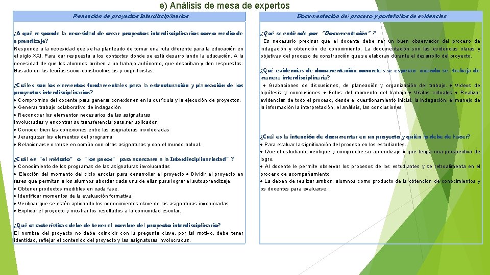 e) Análisis de mesa de expertos Planeación de proyectos Interdisciplinarios ¿A qué responde la