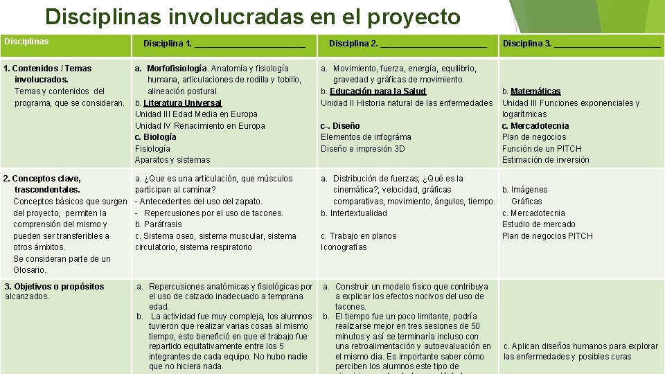 Disciplinas involucradas en el proyecto Disciplinas Disciplina 1. ____________ Disciplina 2. ____________ Disciplina 3.