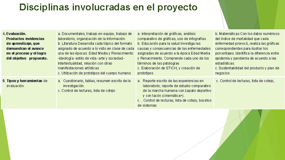 Disciplinas involucradas en el proyecto 4. Evaluación. Productos /evidencias de aprendizaje, que demuestran el