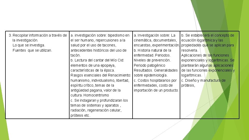 3. Recopilar información a través de la investigación. Lo que se investiga. Fuentes que