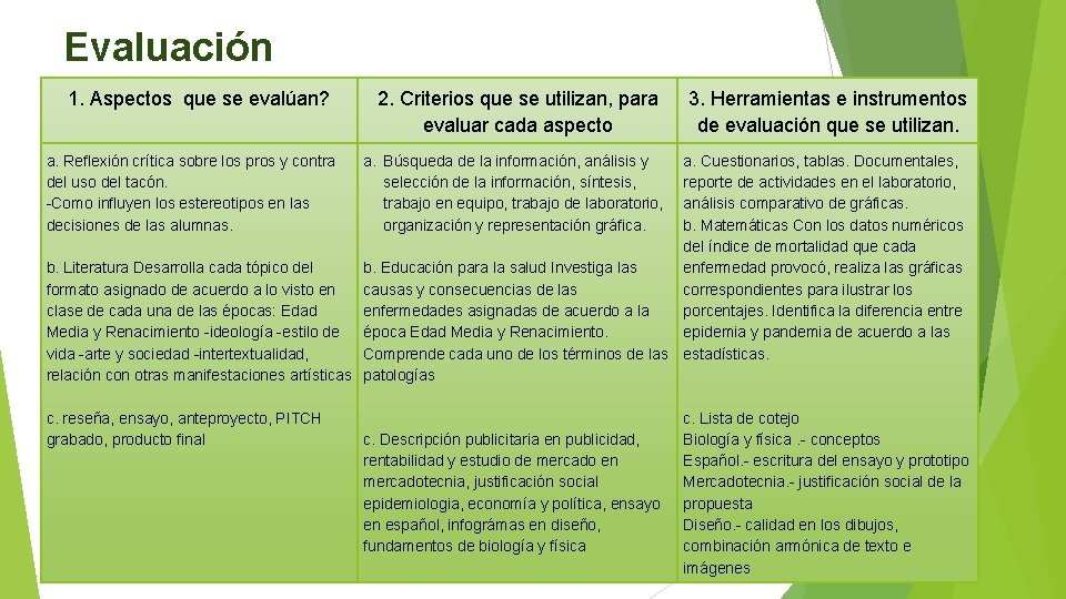 Evaluación 1. Aspectos que se evalúan? a. Reflexión crítica sobre los pros y contra