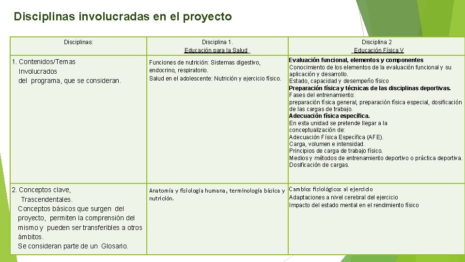 Disciplinas involucradas en el proyecto Disciplinas: 1. Contenidos/Temas Involucrados del programa, que se consideran.