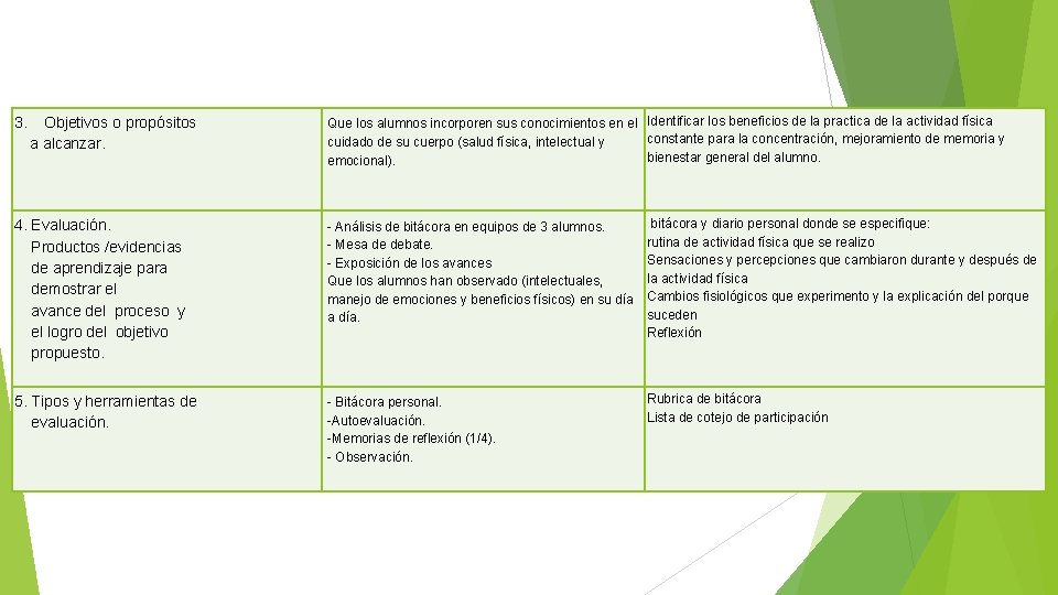 3. Objetivos o propósitos a alcanzar. Que los alumnos incorporen sus conocimientos en el