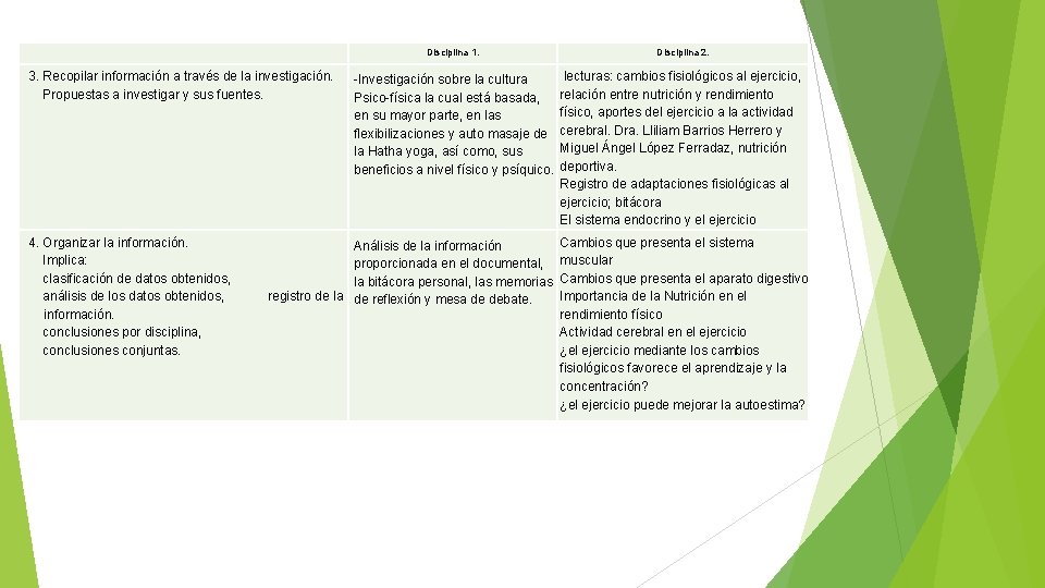 Disciplina 1. Disciplina 2. -Investigación sobre la cultura Psico-física la cual está basada, en