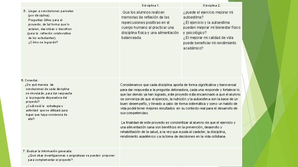 5. Llegar a conclusiones parciales (por disciplina). Preguntas útiles para el proyecto, de tal