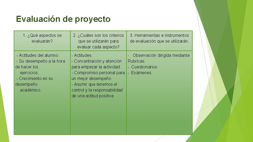 Evaluación de proyecto 1. ¿Qué aspectos se evaluarán? - Actitudes del alumno. - Su