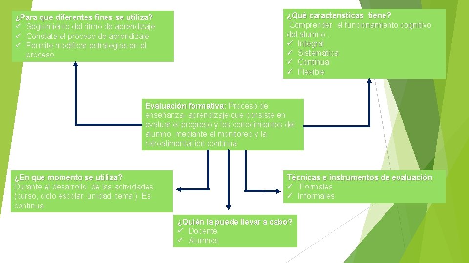 ¿Para que diferentes fines se utiliza? ü Seguimiento del ritmo de aprendizaje ü Constata